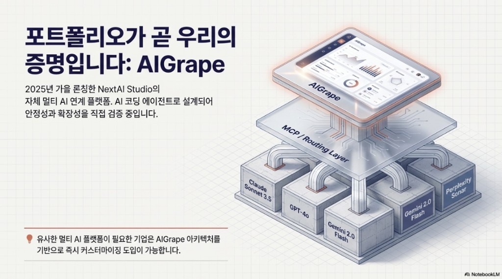 2026 정부 주요 AI 지원 사업 수행 역량 매핑