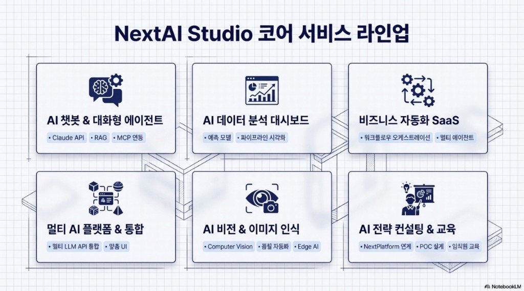 NextAI Studio 코어 서비스 라인업