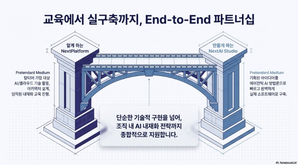 프로젝트 딜리버리 기존 대비 30~50% 압도적 속도