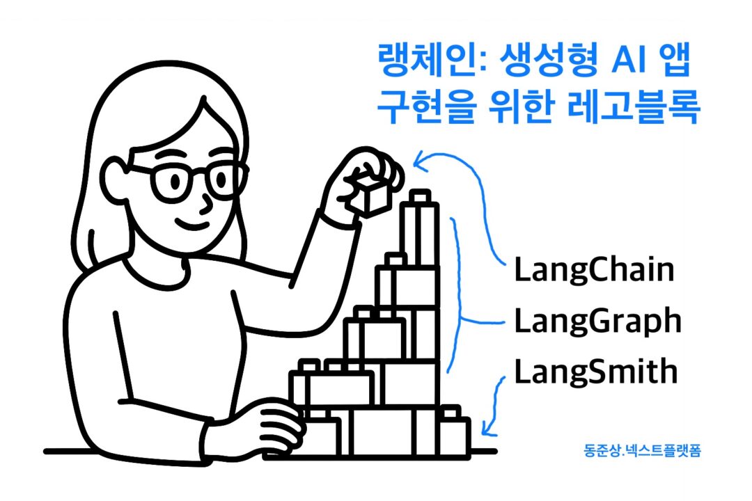 랭체인 AI 레고블록 일러스트