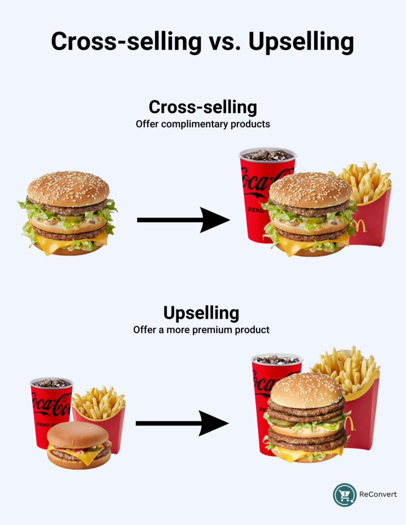 https://www.reconvert.io/blog/cross-selling-vs-upselling