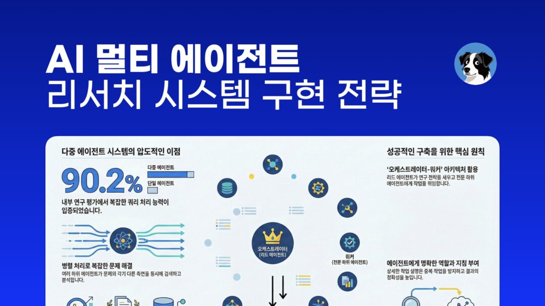NXP AI 멀티 에이전트 리서치 시스템 by 앤스로픽