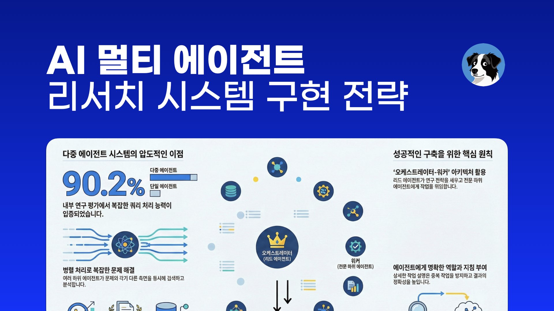 NXP AI 멀티 에이전트 리서치 시스템 by 앤스로픽