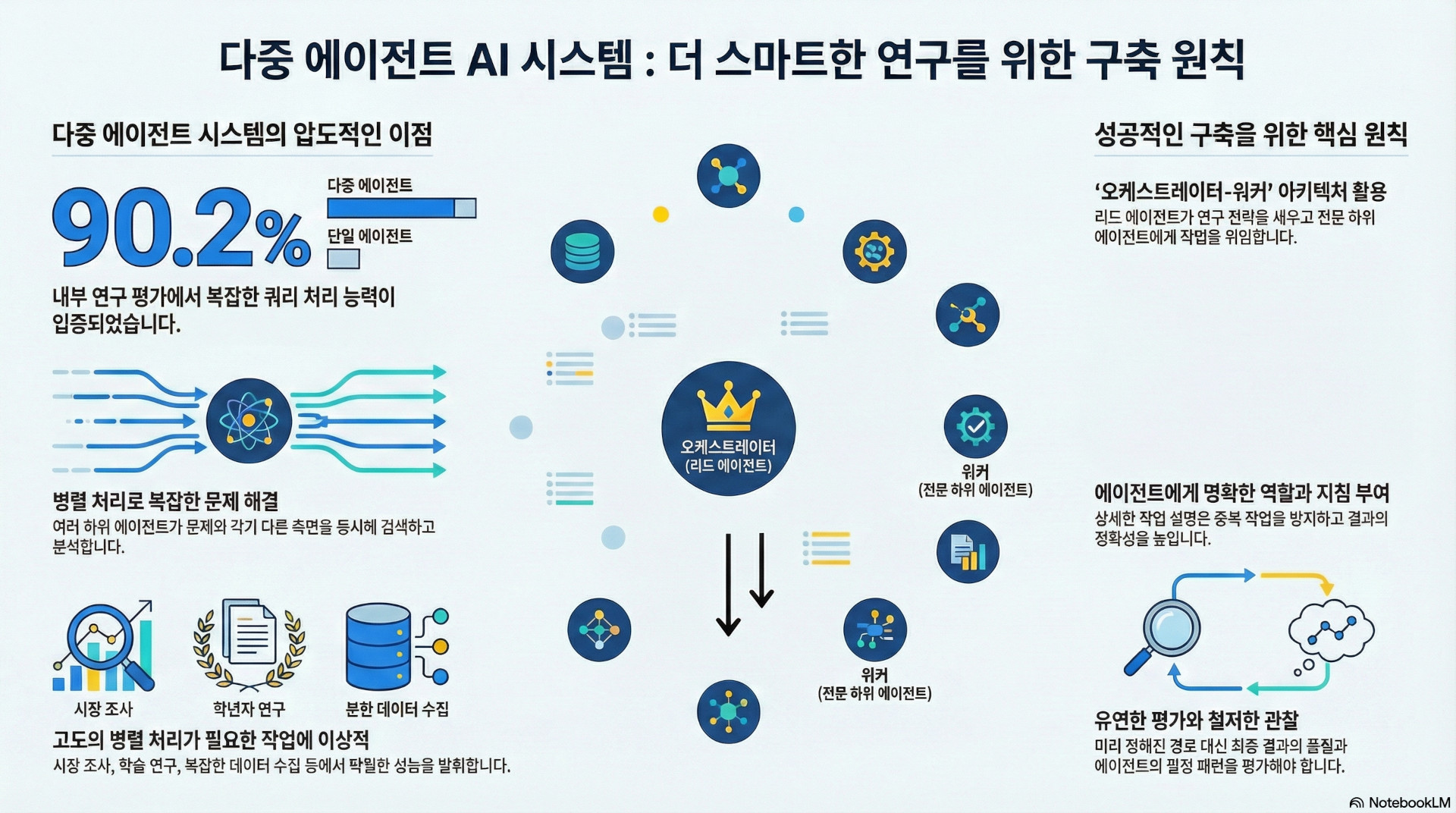 NXP Review AI 멀티 에이전트 시스템 구현 및 활용 전략 Anthropic Claude