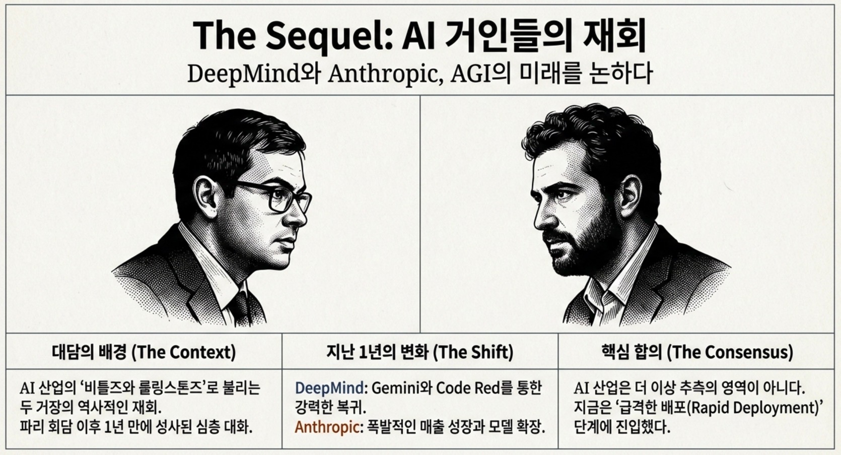 AGI 예측 비교 - 구글 데미스 허사비스 대 앤트로픽 다리오 아무데이