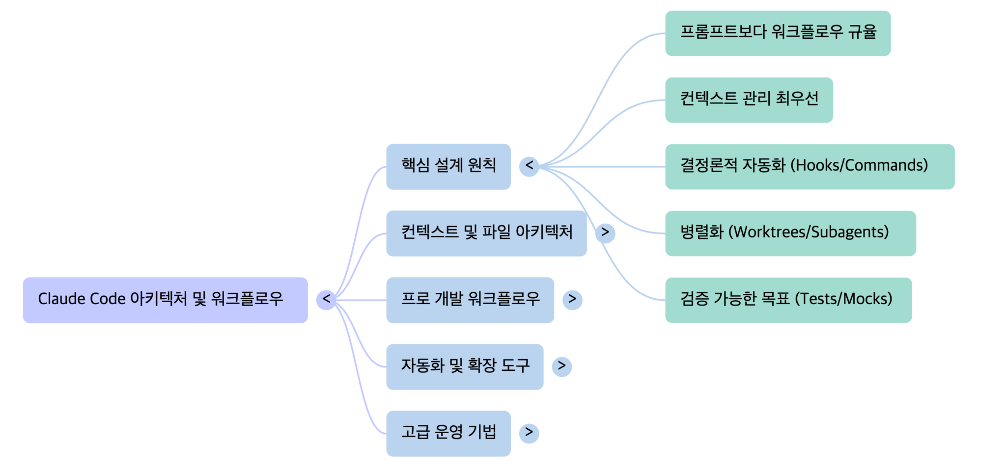 베스트 AI 아키텍처 | 프로 개발자의 Claude Code, Cursor 활용 전략 – nextplatform