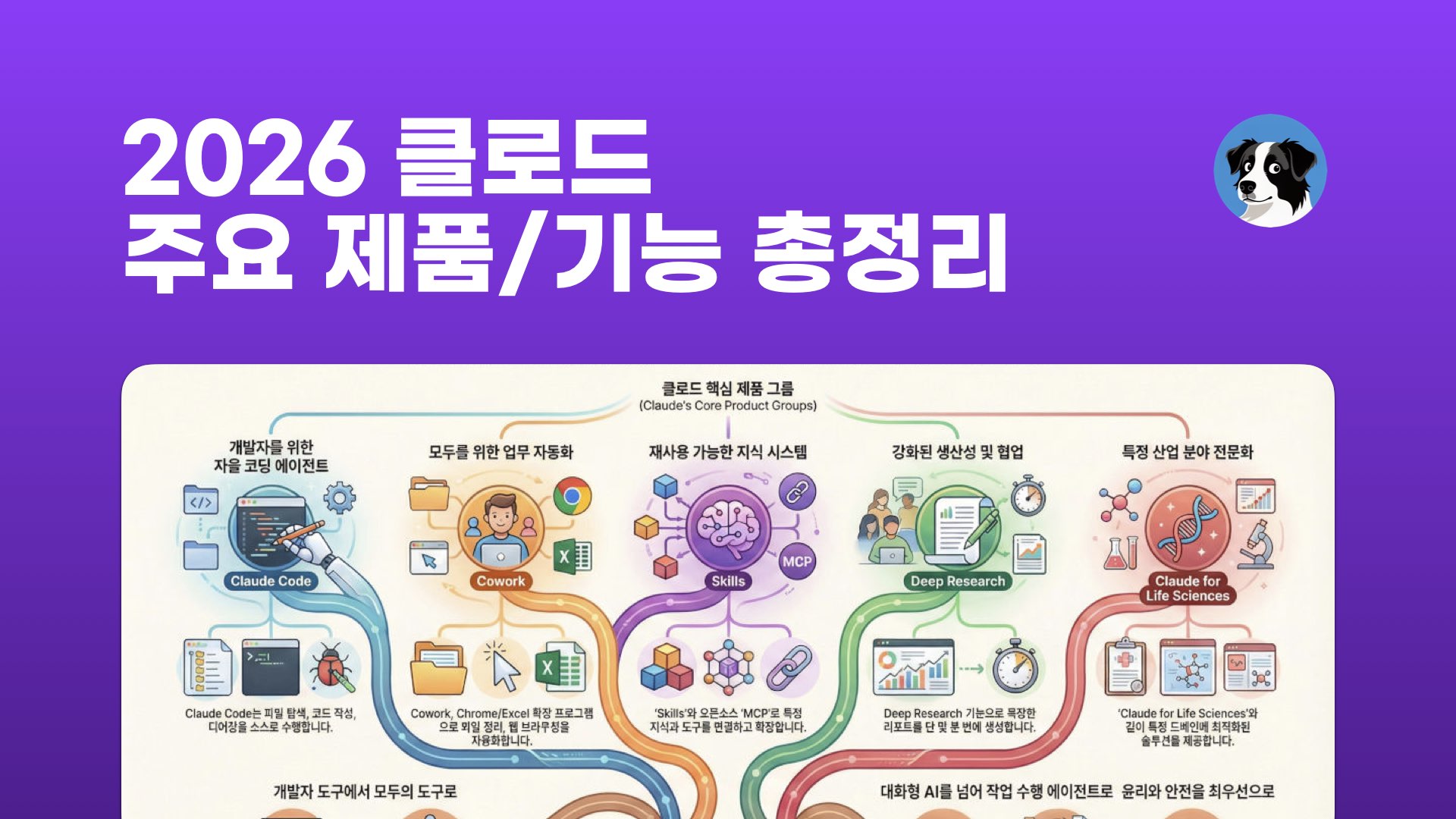 NXP 2026 클로드 주요 제품 기능 총정리
