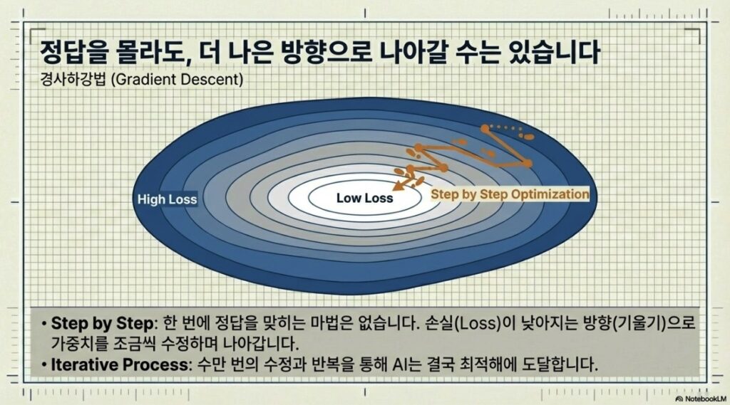 NXP AI thinks with math - AI finds Optimum