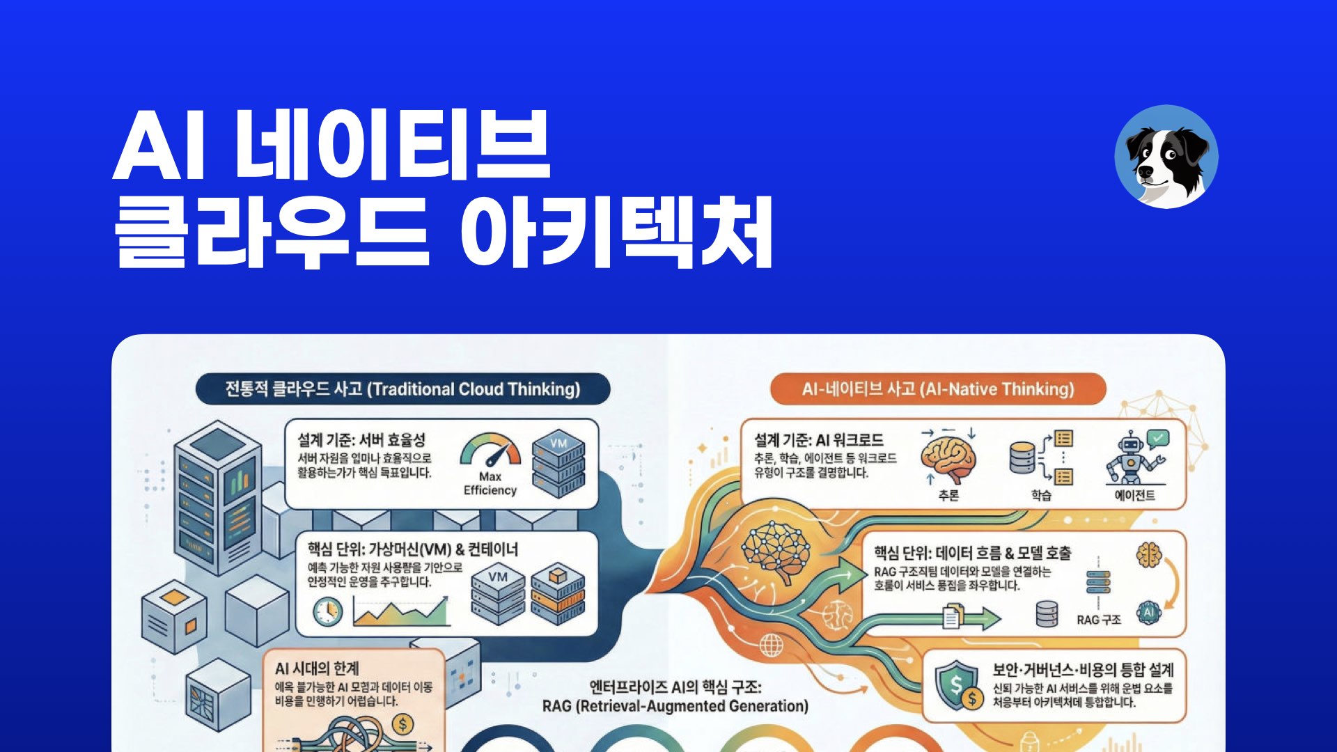 NXP AI 네이티브 클라우드 아키텍처 설계