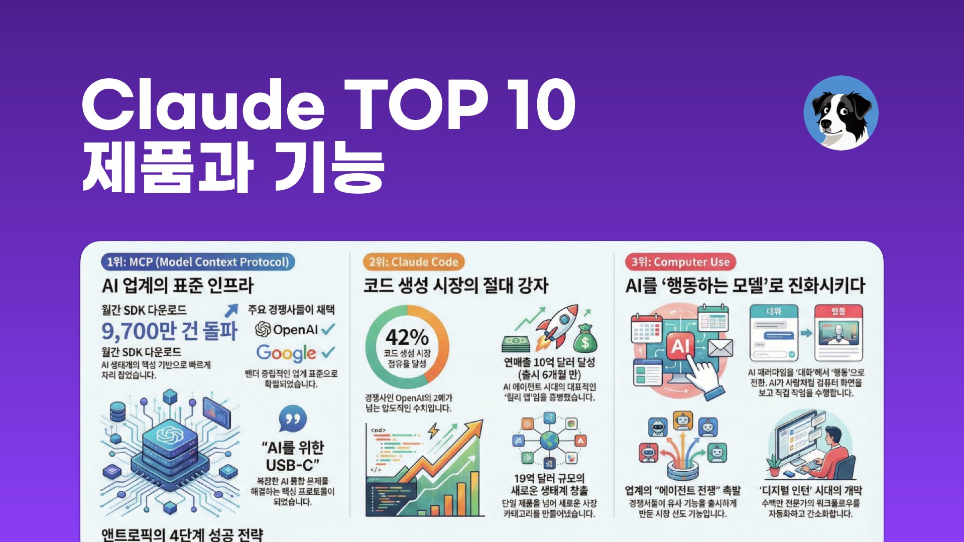 NXP Claude Top 10 Products and Features