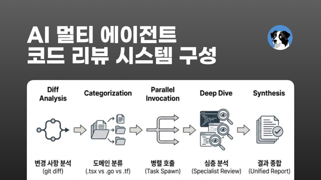 NXP 멀티 에이전트 코드 리뷰 시스템