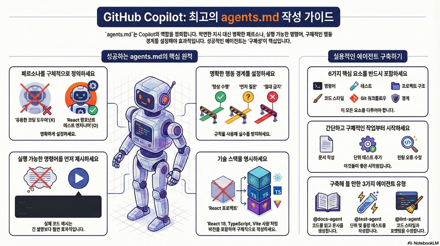 NXP 성공적인 AI 에이전트 구축 전략 NotebookLM 인포그래픽