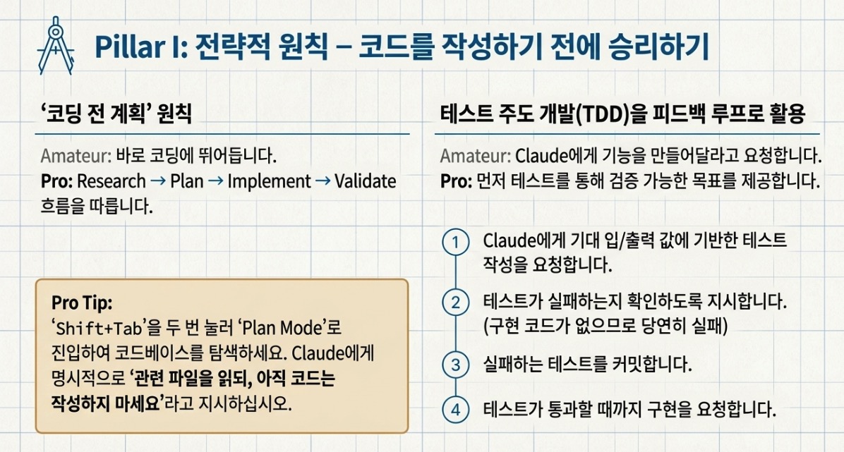 베스트 AI 아키텍처 | 프로 개발자의 Claude Code, Cursor 활용 전략 – nextplatform