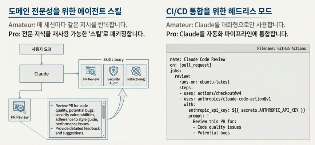 베스트 AI 아키텍처 | 프로 개발자의 Claude Code, Cursor 활용 전략 – nextplatform