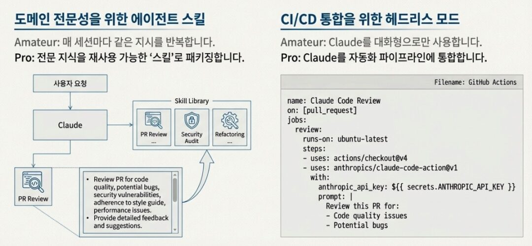 베스트 AI 아키텍처 | 프로 개발자의 Claude Code, Cursor 활용 전략 – nextplatform
