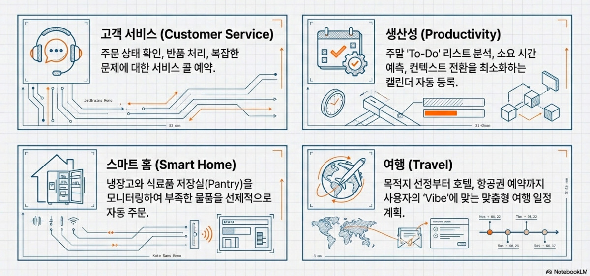 AI 에이전트 3대 핵심 요소 – 모델, 툴, 메모리 – nextplatform