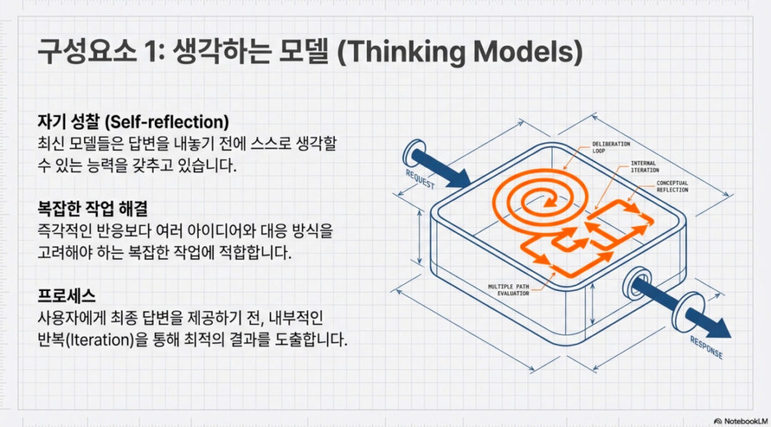 AI 에이전트 3대 핵심 요소 – 모델, 툴, 메모리 – nextplatform