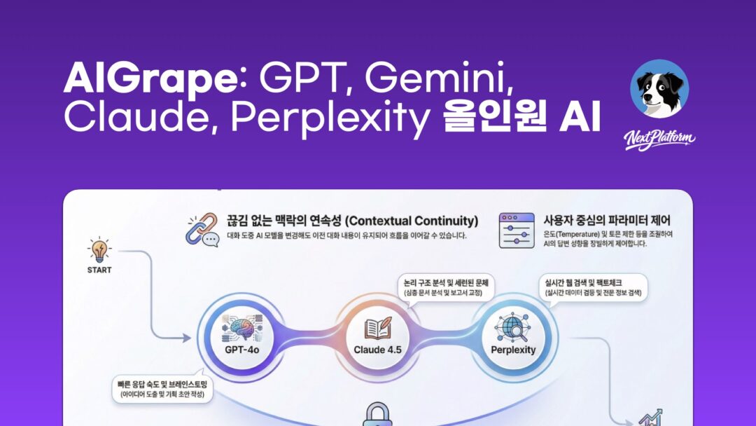 AIGrape All in one AI