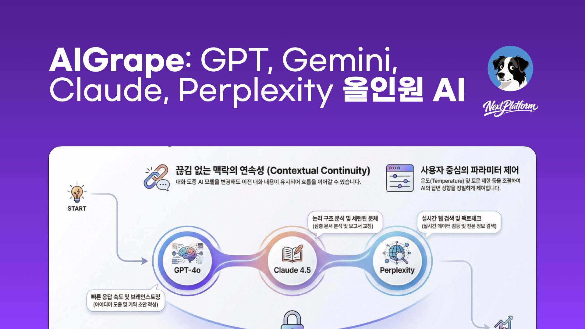 AIGrape All in one AI