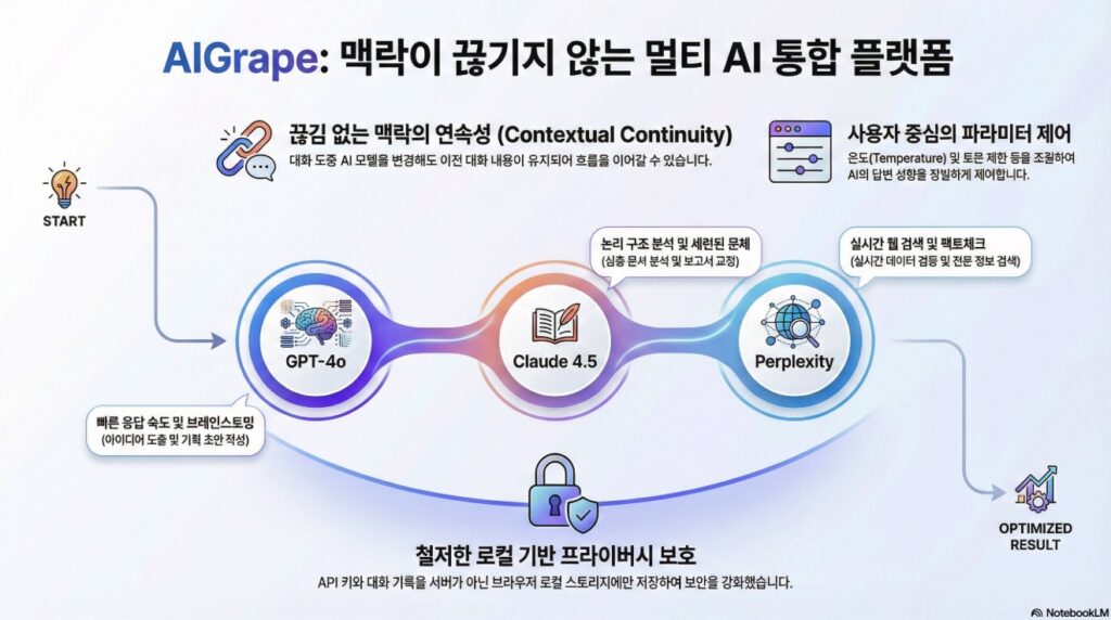AIGrape value proposition-infographic1