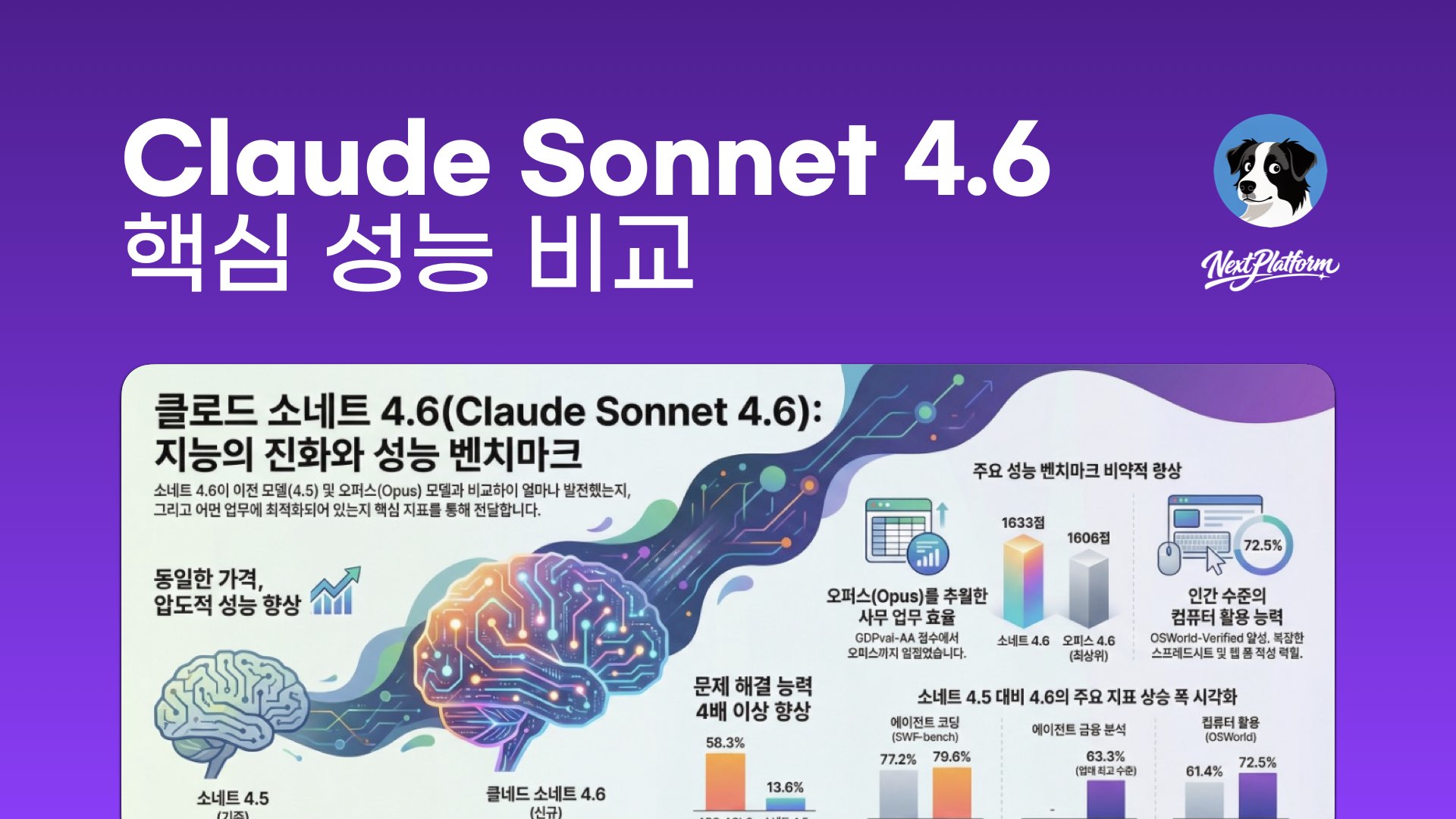 Claude Sonnect 4.6 - thumbnail by Nextplatform
