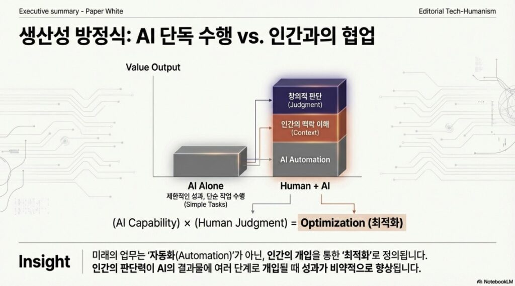 Human Skills in the AI Era2
