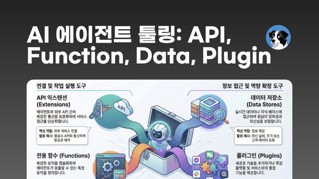 AI 에이전트 4대 핵심 도구: API, Function, Data store, Plugin 비교 – nextplatform