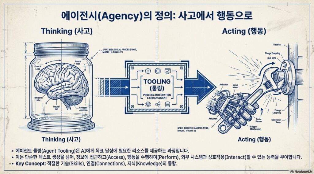 NXP AI Agent tooling API Function Datastore Plugin 1