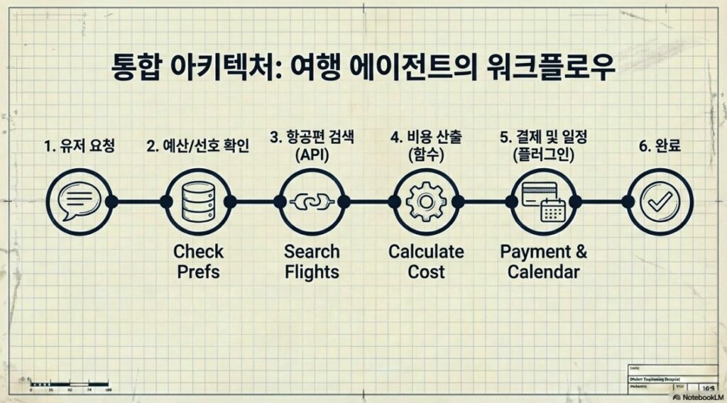 NXP AI Agent tooling API Function Datastore Plugin3