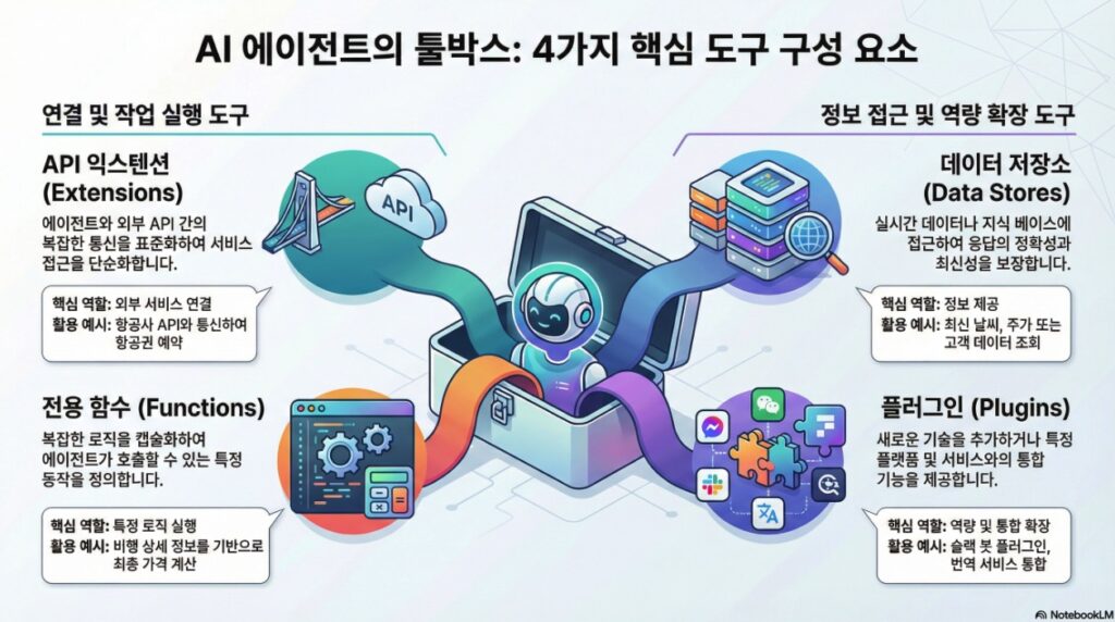 NXP AI Agent tooling API Function Datastore Plugin