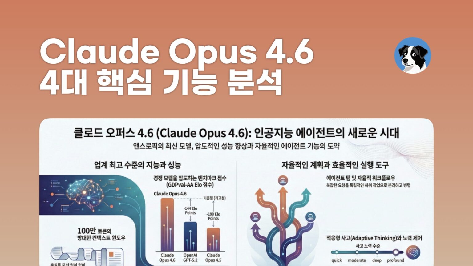 Cluade Opus Model Rws Claude Opus 4.6의 4대 핵심 기능 분석 – nextplatform