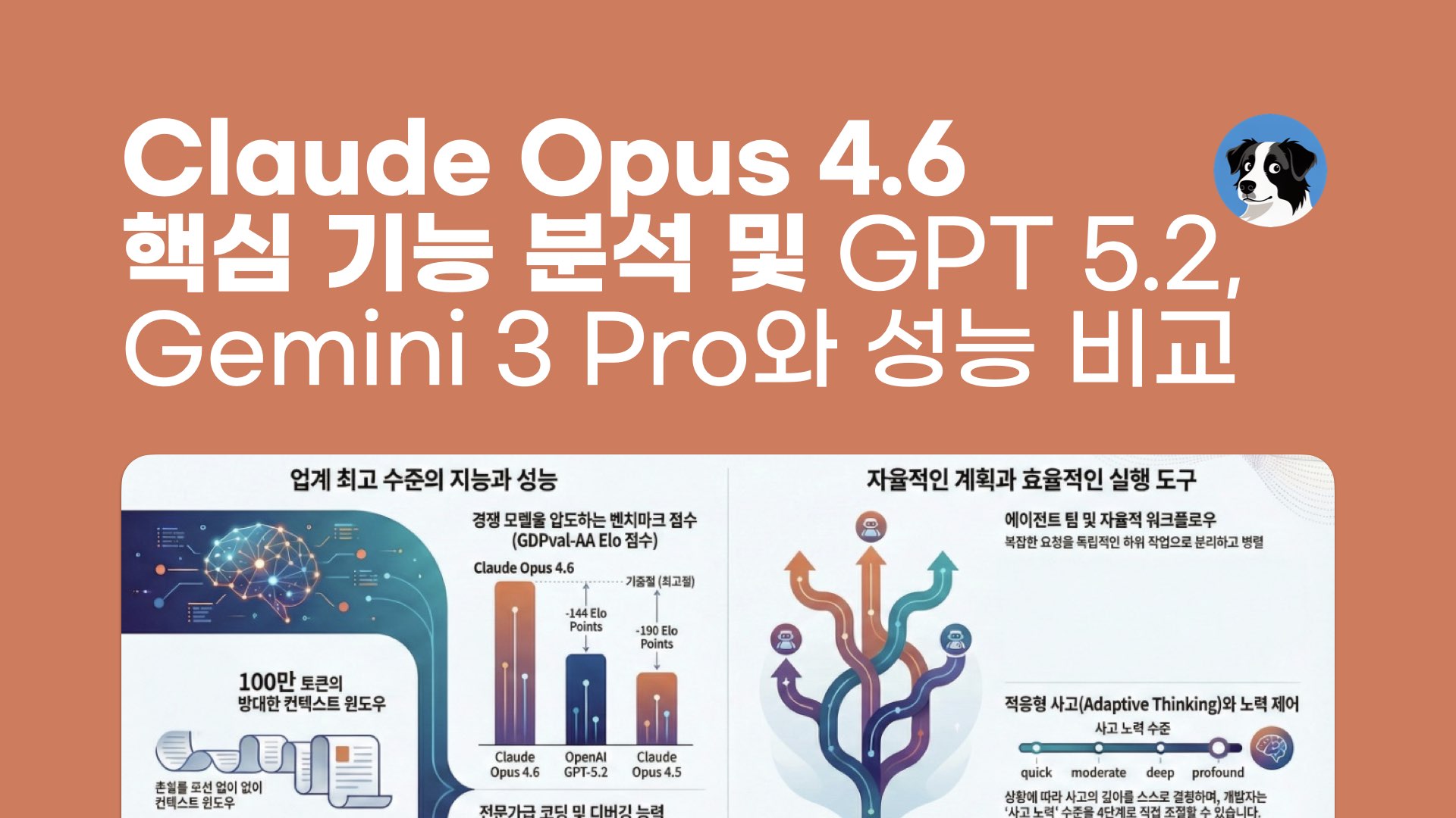 NXP Claude Opus 4.6 Core Features Summary