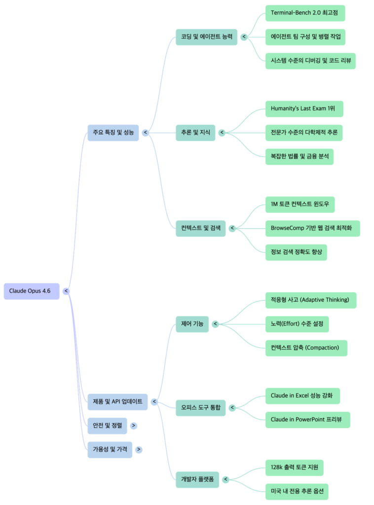 NXP Claude Opus 4.6 - mindmap