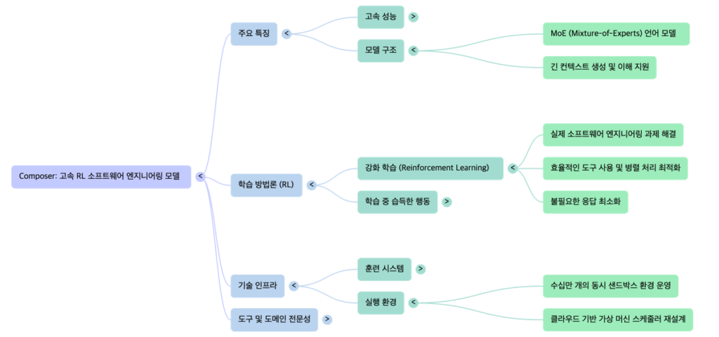 NXP Cursor Composer - mindmap