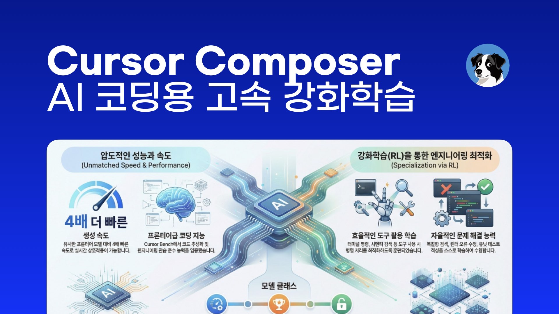 NXP Cursor Composer - cover
