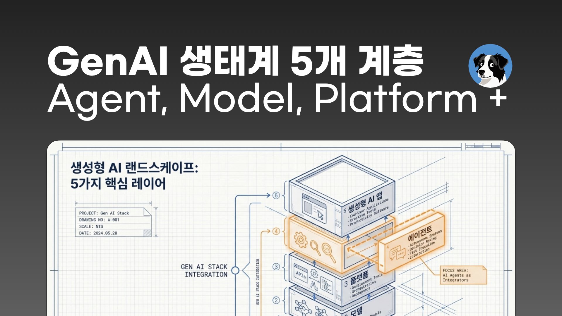 NXP GenAI Landscape 5 Layers