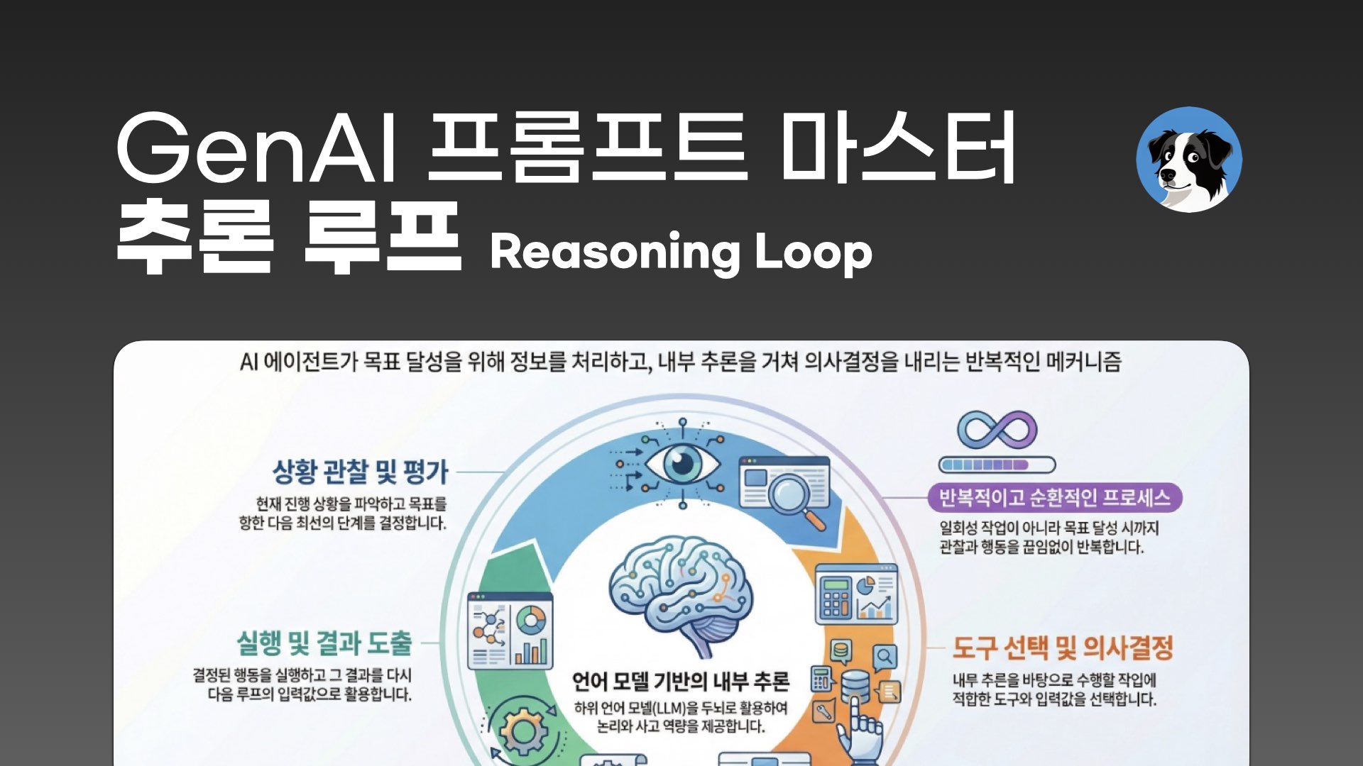 NXP GenAI Reasoning Loop - cover