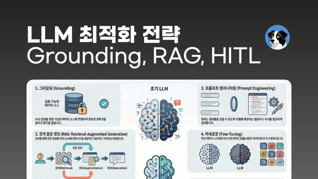 NXP LLM Optimization Grounding RAG HITL