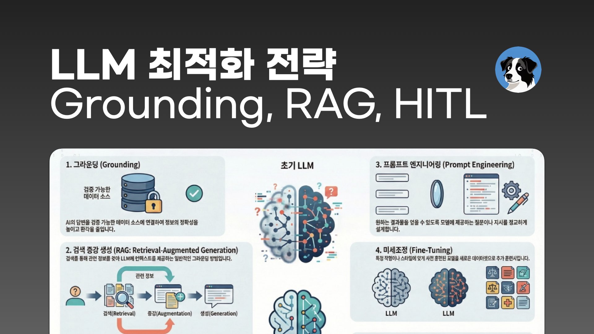 NXP LLM Optimization Grounding RAG HITL