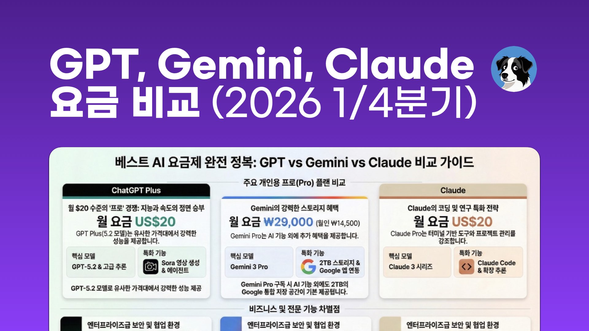 NXP GPT vs Gemini vs Claude Subcription Plan Comparison
