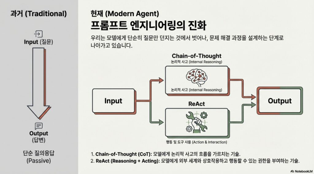 NXP Prompt Engineering ReAct vs CoT Comparison - 1