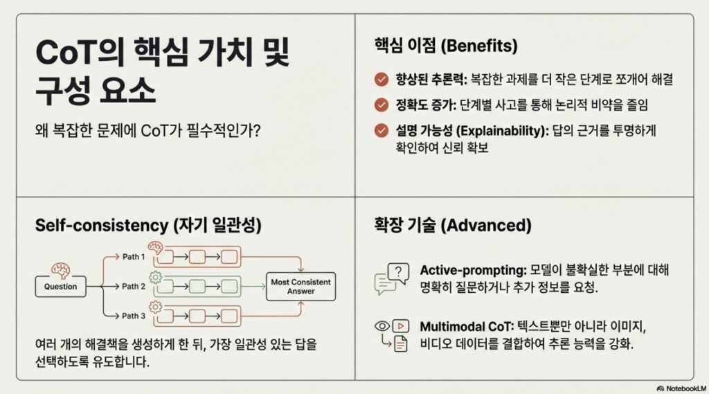 NXP Prompt Engineering ReAct vs CoT Comparison - Value of CoT