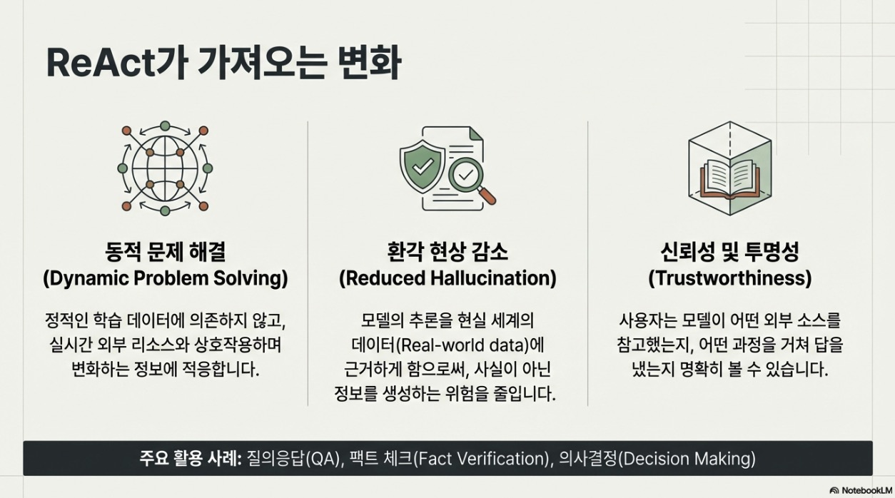 프롬프트 마스터: ReAct (추론과 행동) vs. CoT (생각의 사슬) 기법 비교 – nextplatform