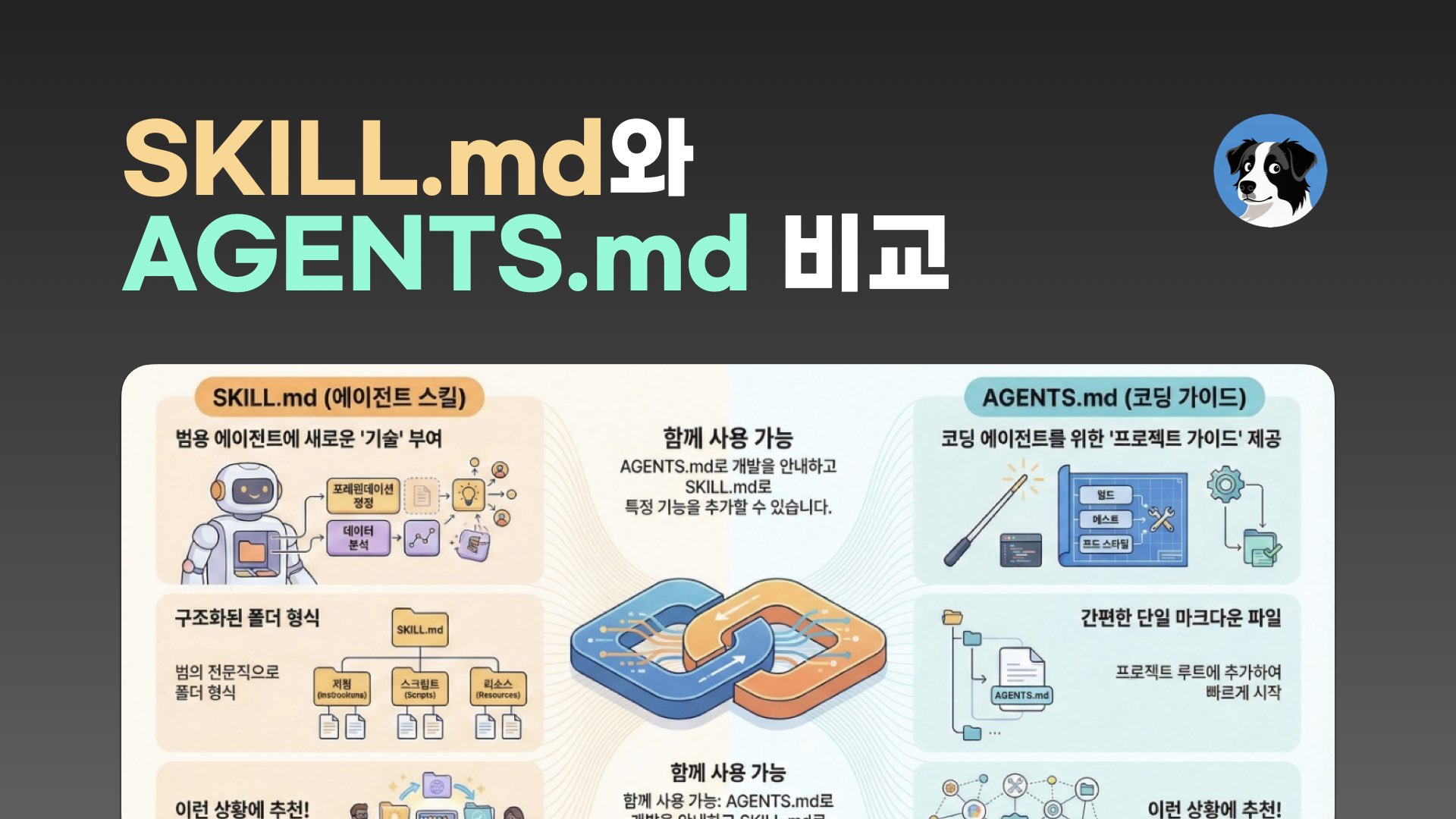 NXP SKILL.md vs AGENTS.md