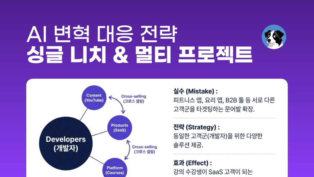 NXP Single Niche Multi Projects