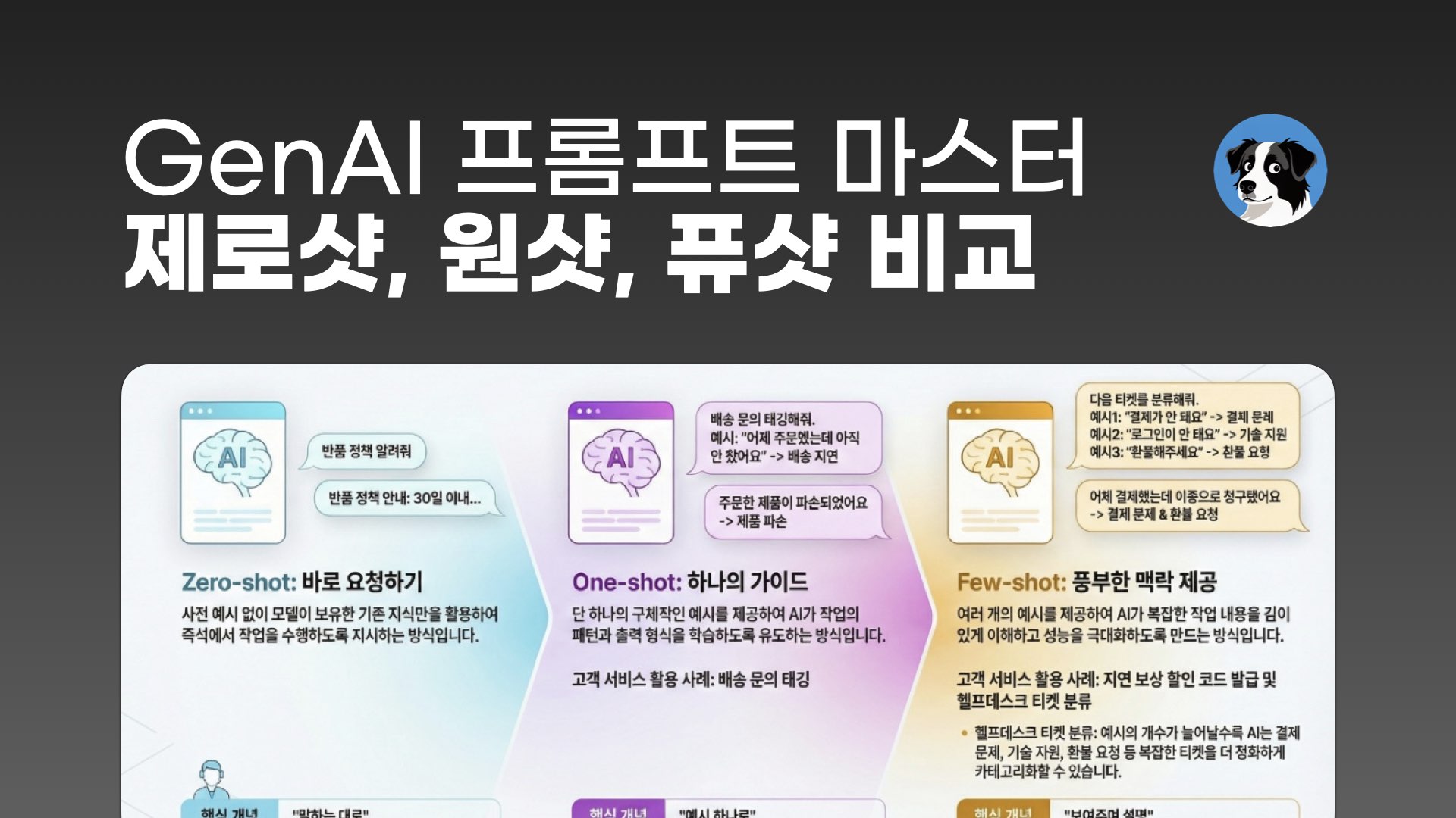 NXP GenAI Zero-shot vs. One-shot vs. Few-shot Full Comparison