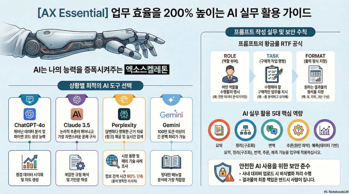 Practical AI Prompting Guide - infographic by NextPlatform