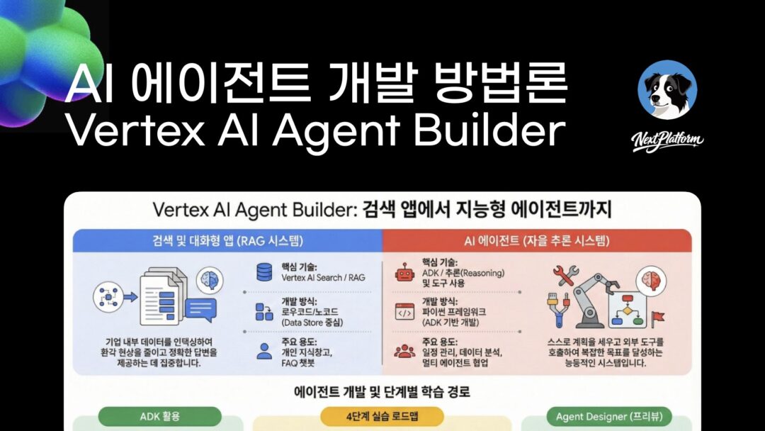 Vertex AI Agent Builder - cover