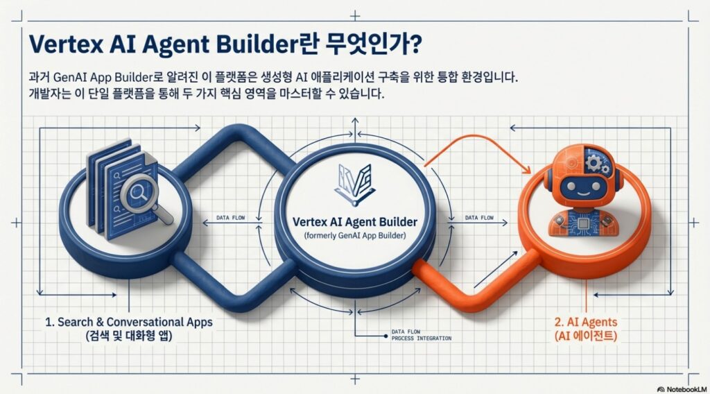 Vertex AI Agent Builder - slide1