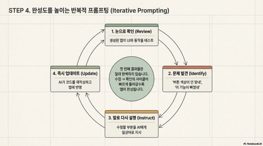 2026 Vibe Coding Playbook - Slide03 by NextPlatform